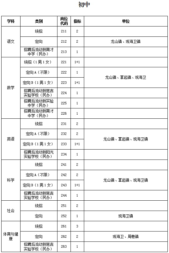 慈溪事业单位考什么意思(慈溪教师编制考试2021)