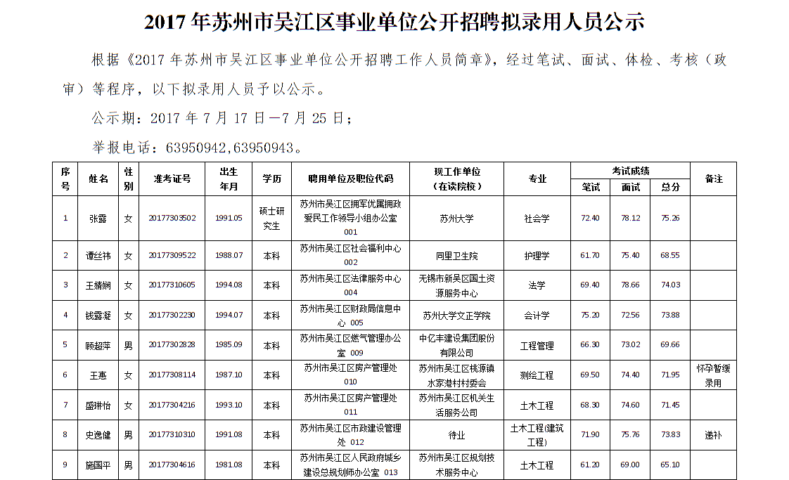 2017事业单位招聘幼师(武汉事业单位招聘2020职位表)