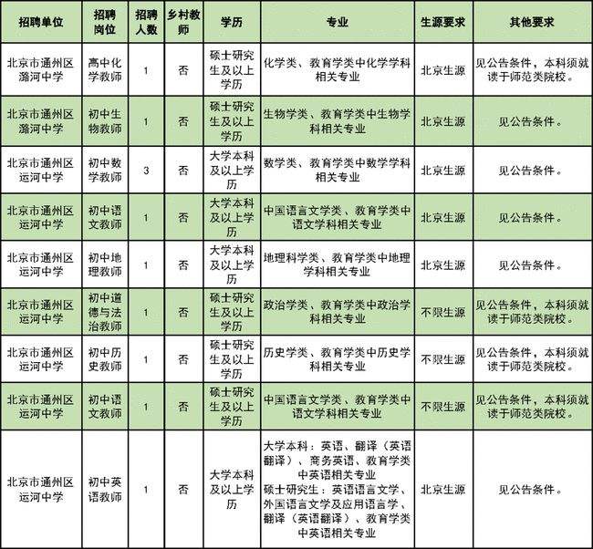 西和县事业单位招聘(2021甘肃西和特岗进面名单)