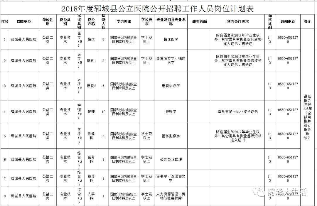 汶上县事业单位统计表(事业单位人员聘用信息统计表)