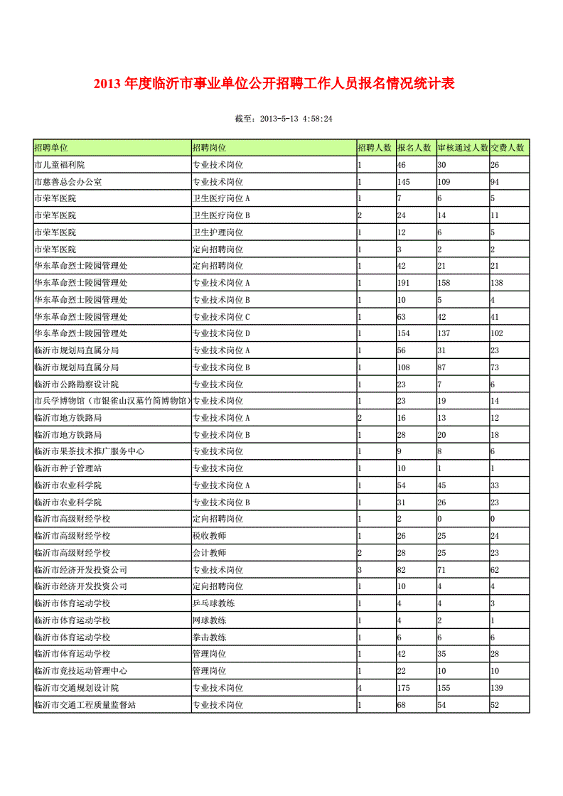 汶上县事业单位统计表(事业单位人员聘用信息统计表)