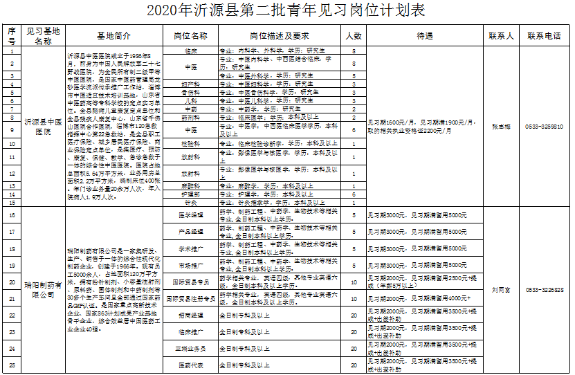 关于淄博市事业单位参加全省统考吗的信息
