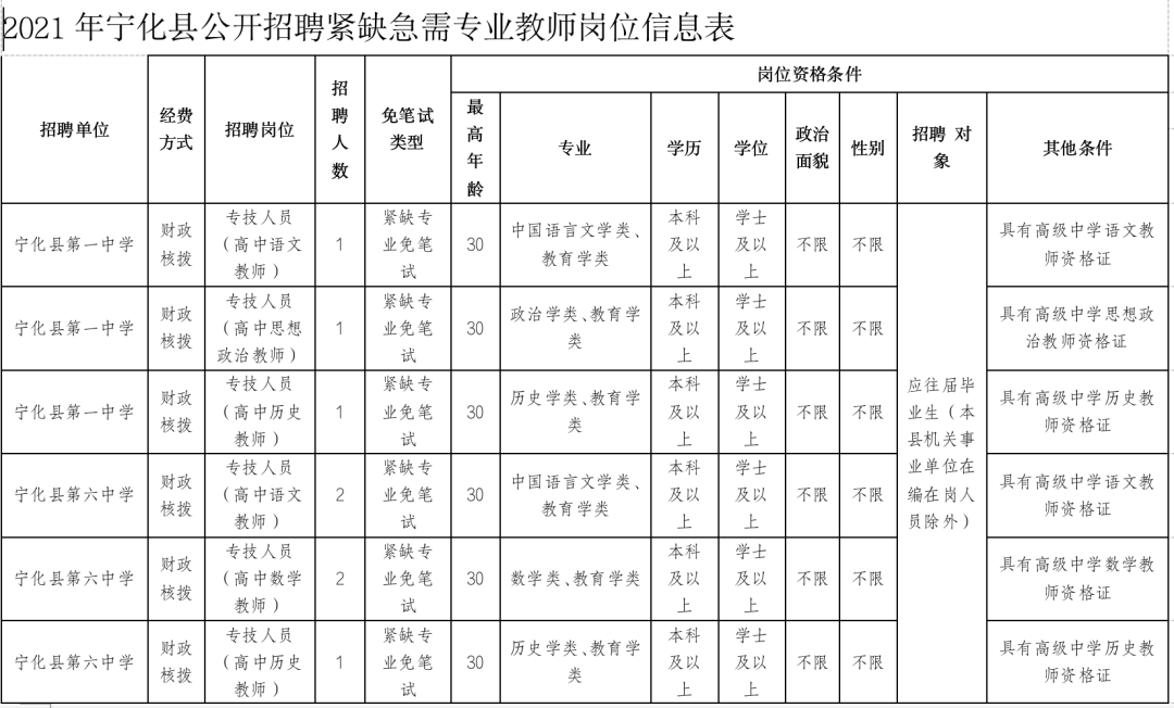 事业单位652号(公职人员政务处分法)