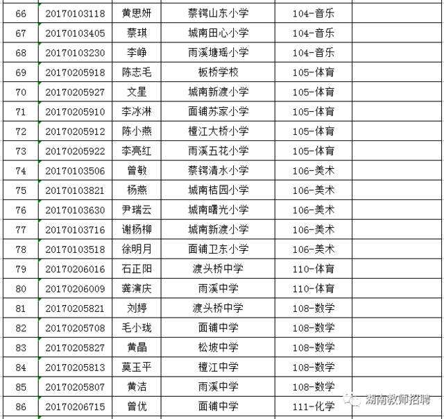 2017邵阳事业单位(2021事业单位招聘公告)