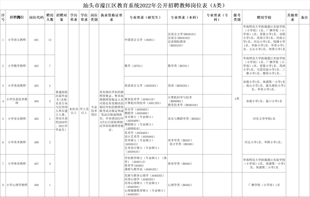 广东事业单位招聘海洋的简单介绍