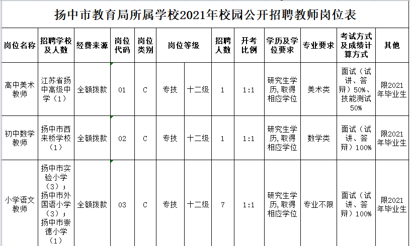 扬中事业单位笔试成绩(2020年事业单位招聘)