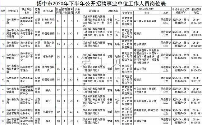 扬中事业单位笔试成绩(2020年事业单位招聘)