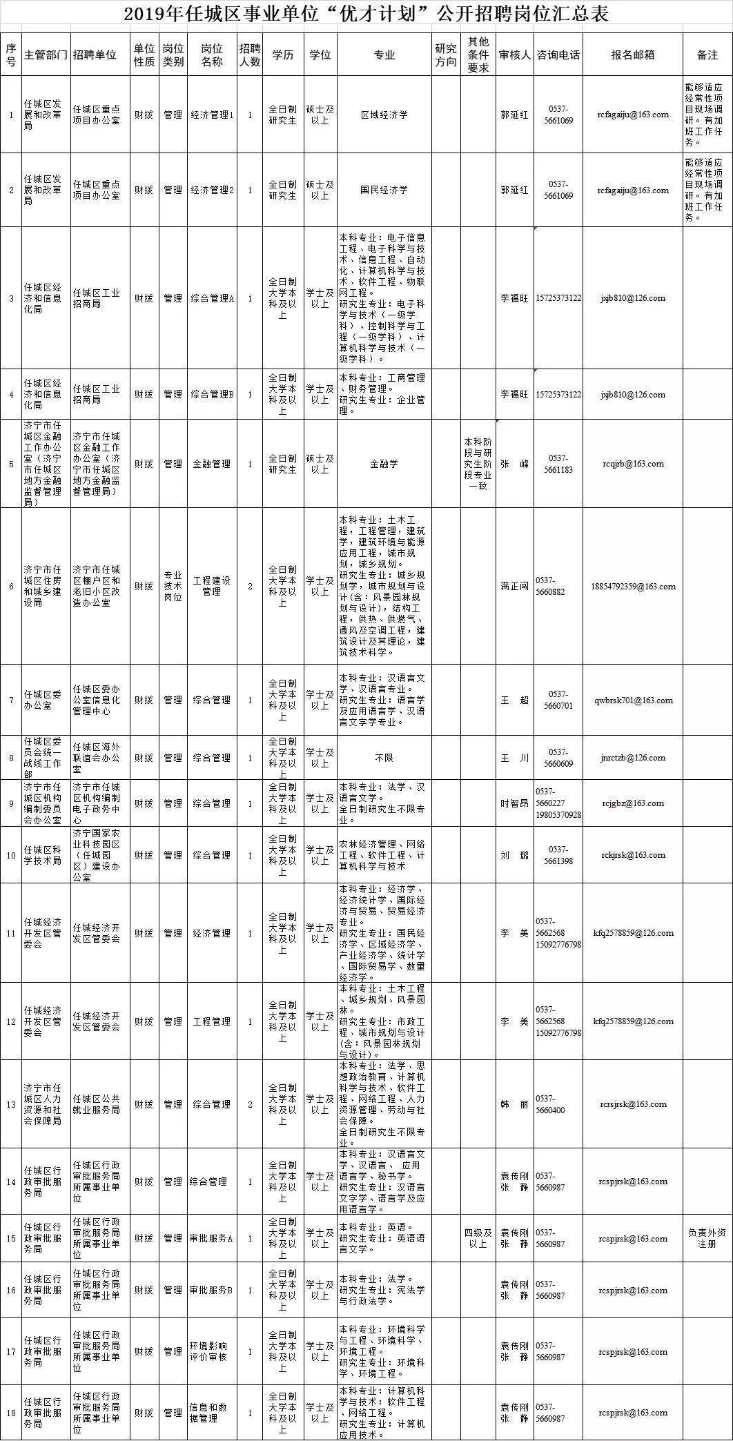 济宁省事业单位招聘信息(2020济宁市事业招聘情况)