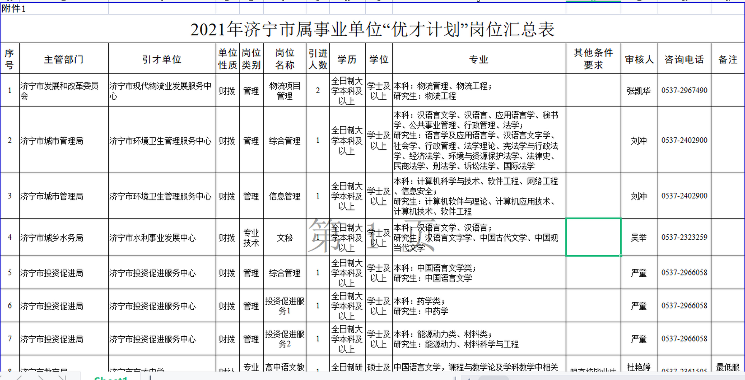 济宁省事业单位招聘信息(2020济宁市事业招聘情况)