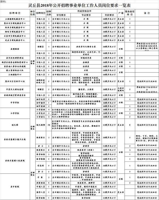 大庆市事业单位2018(2019重庆市属事业单位招聘)