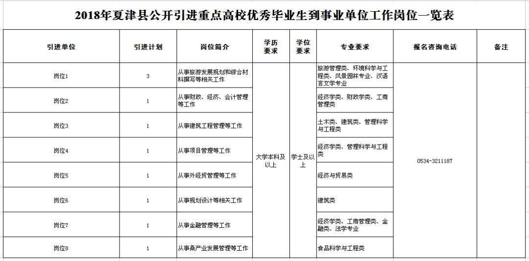 大庆市事业单位2018(2019重庆市属事业单位招聘)