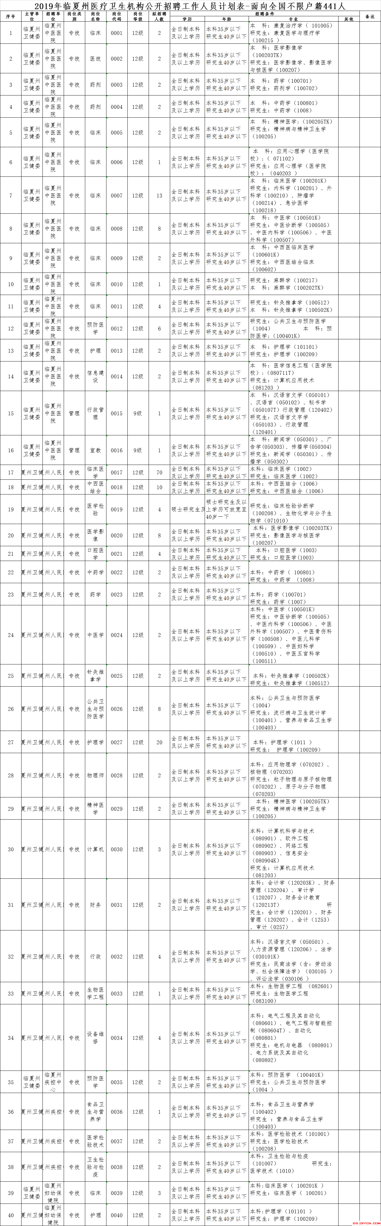 事业单位招聘压缩软件(事业单位图片压缩保存位置)