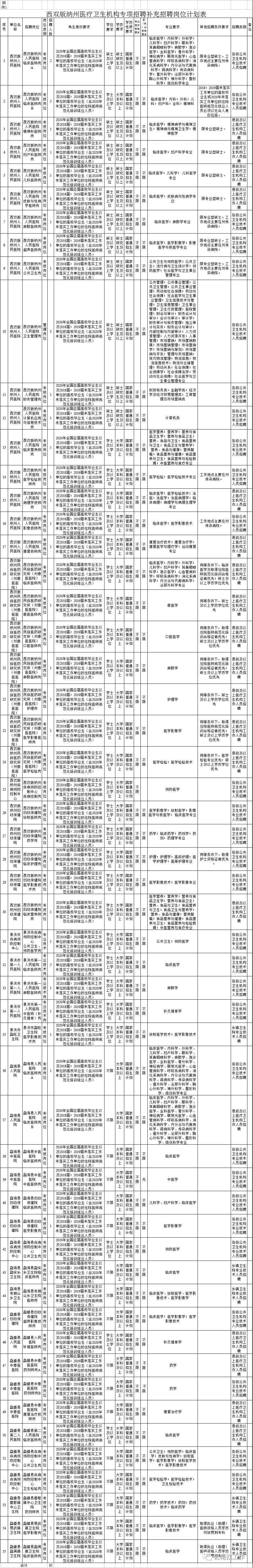 楚雄州事业单位人员招聘(2019楚雄州事业单位职位表)