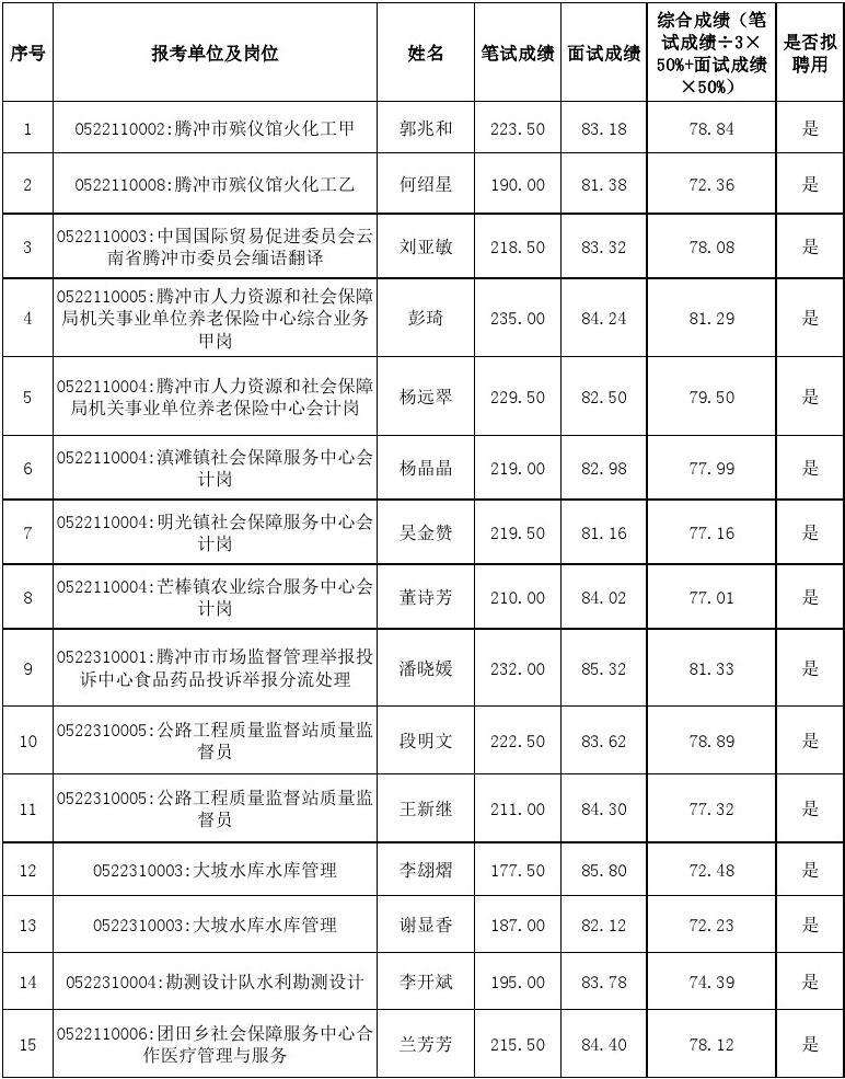 2016清镇市事业单位招聘信息网的简单介绍