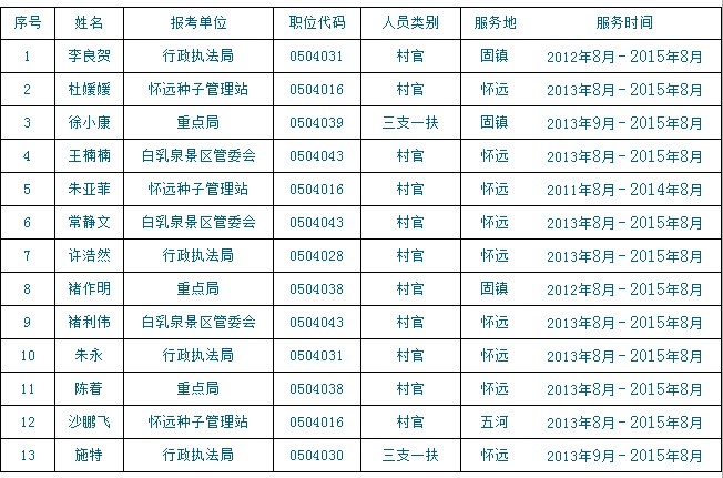 2016清镇市事业单位招聘信息网的简单介绍