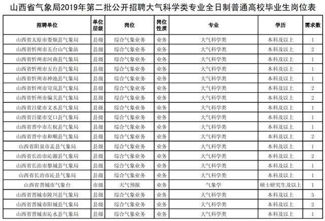 山西省直事业单位查分(山西省直事业单位考试考什么)