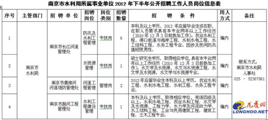 东营市招聘事业单位(东营国企最新招聘信息)