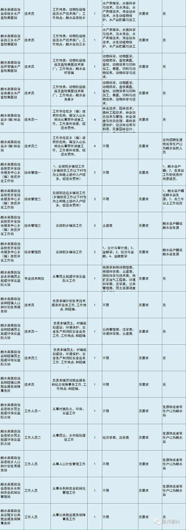 广西2017年事业单位4月的简单介绍