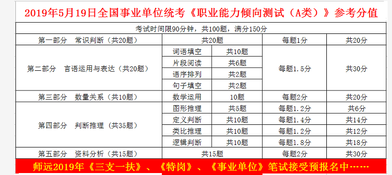 云南事业单位题型(云南事业单位考试科目)