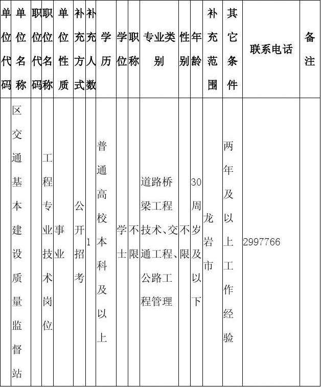 2015陕西省属事业单位招聘(2021年陕西事业单位招聘公告)