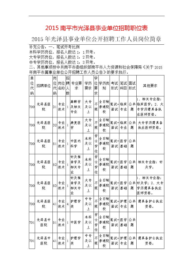 2015陕西省属事业单位招聘(2021年陕西事业单位招聘公告)