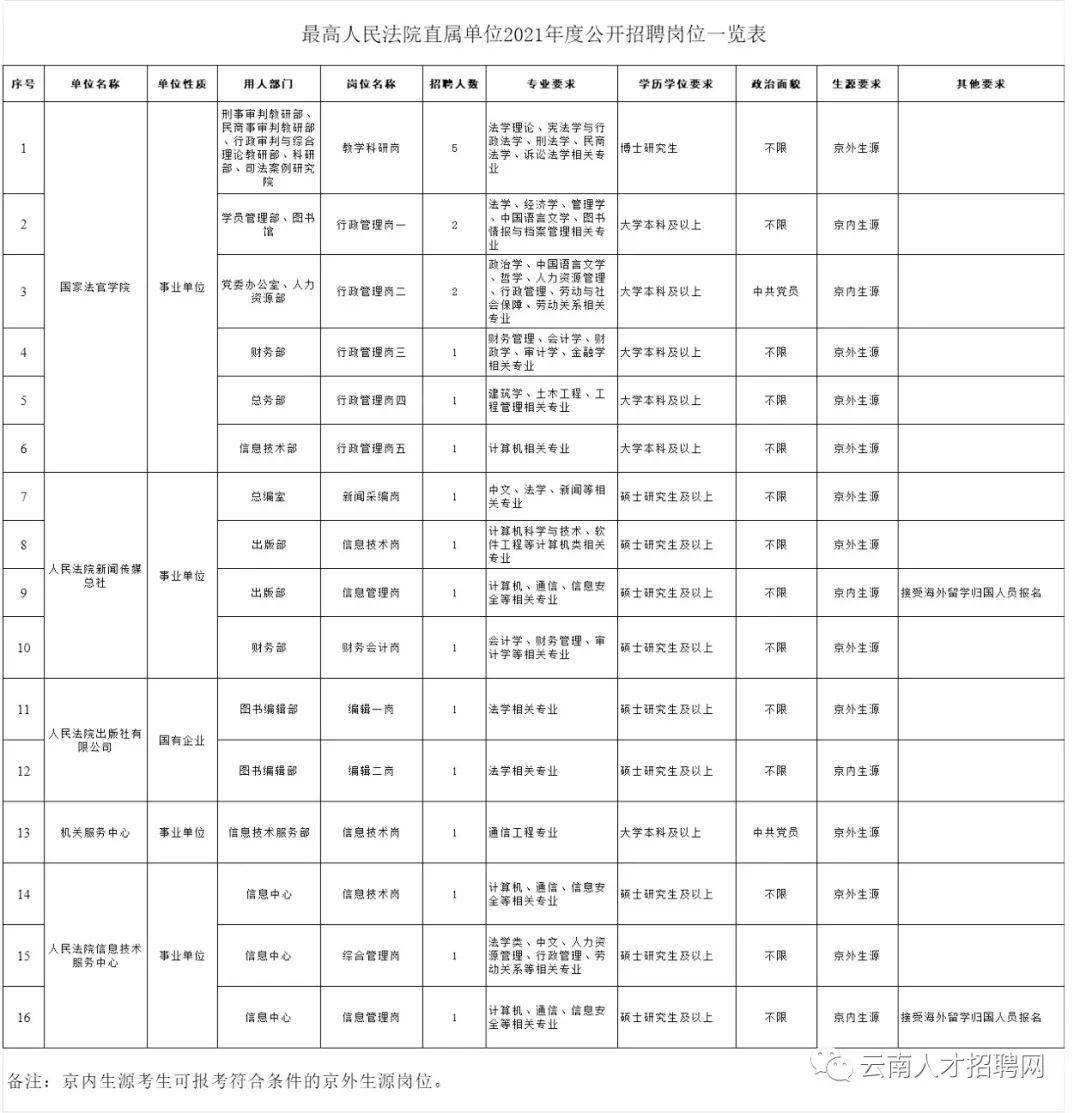 云南事业单位招聘护理(云南卫生人才招聘信息网)