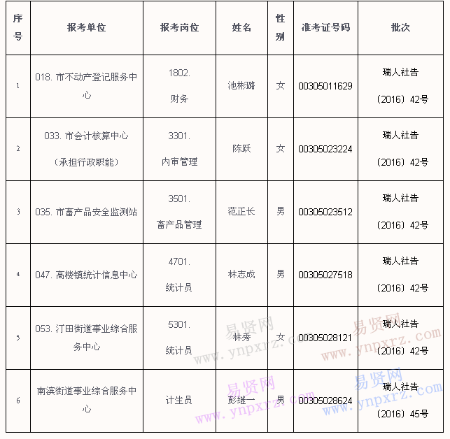 苏州事业单位名单2017(2017淮北事业单位面试成绩)