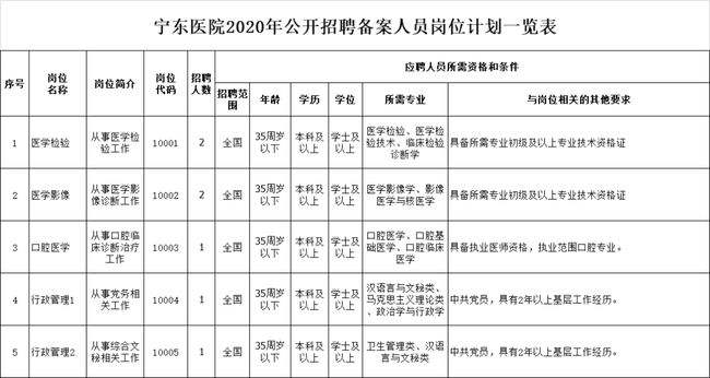 宁夏事业单位缴费基数(2019年银川社保缴费基数)