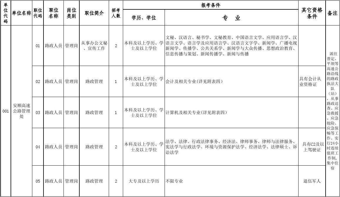 贵州惠水事业单位招聘信息(黔南州事业单位招聘报名入口)