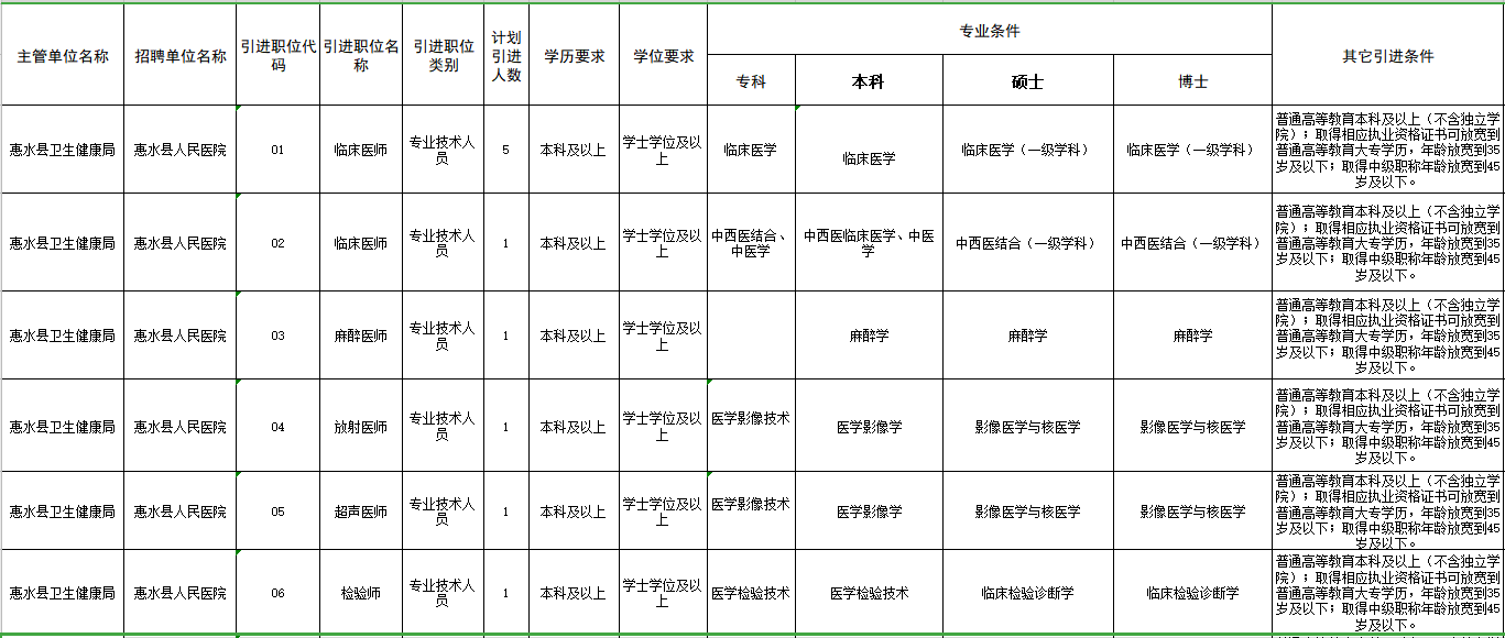 贵州惠水事业单位招聘信息(黔南州事业单位招聘报名入口)