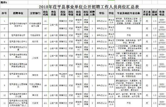 关于山东2018事业单位招聘职位表的信息