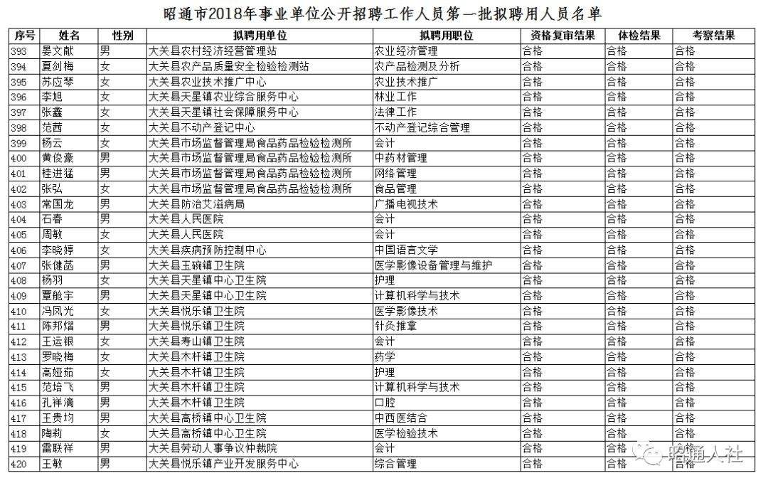 关于山东2018事业单位招聘职位表的信息