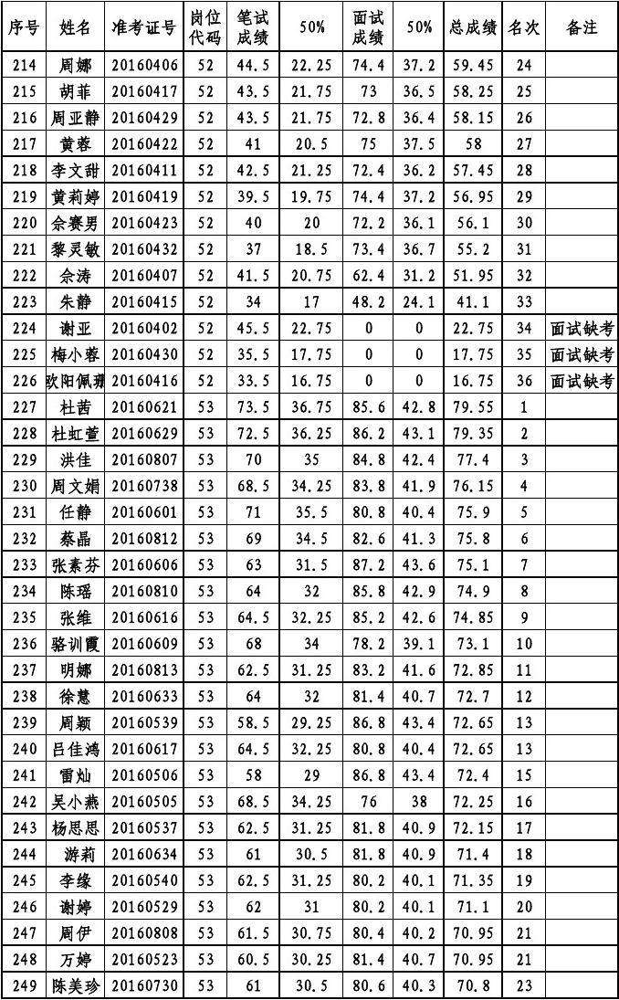 2016年沾化事业单位(2019年沾化区事业单位硕博)