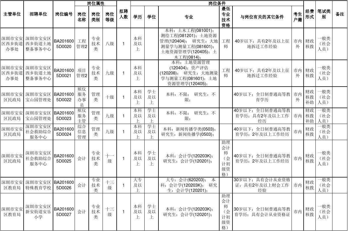2016年沾化事业单位(2019年沾化区事业单位硕博)