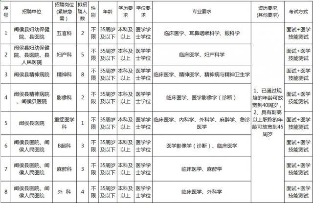 福州市属事业单位(福州市直事业单位工资)