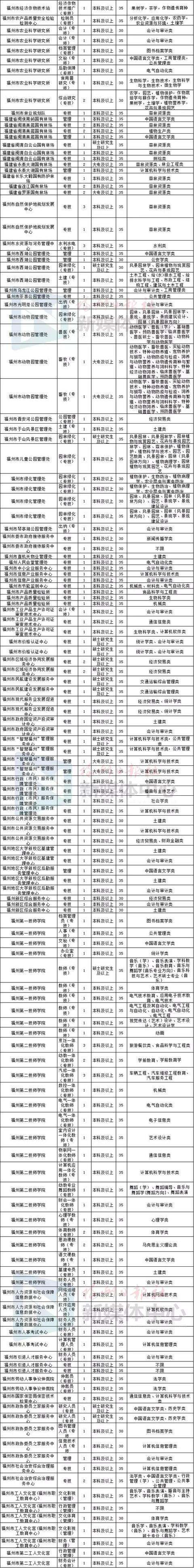 福州市属事业单位(福州市直事业单位工资)