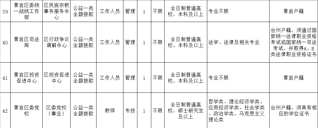浙江台州黄岩事业单位(黄岩教师招聘2021公告)
