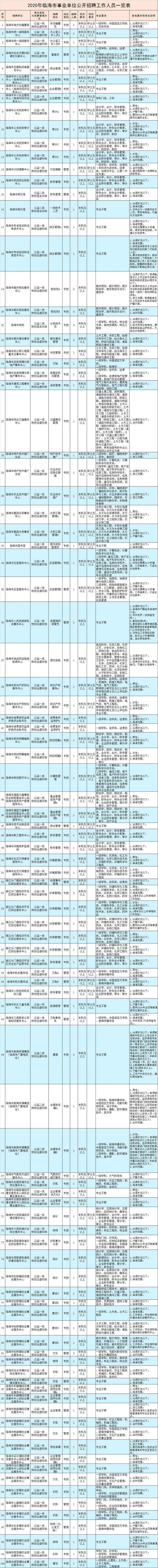 浙江台州黄岩事业单位(黄岩教师招聘2021公告)