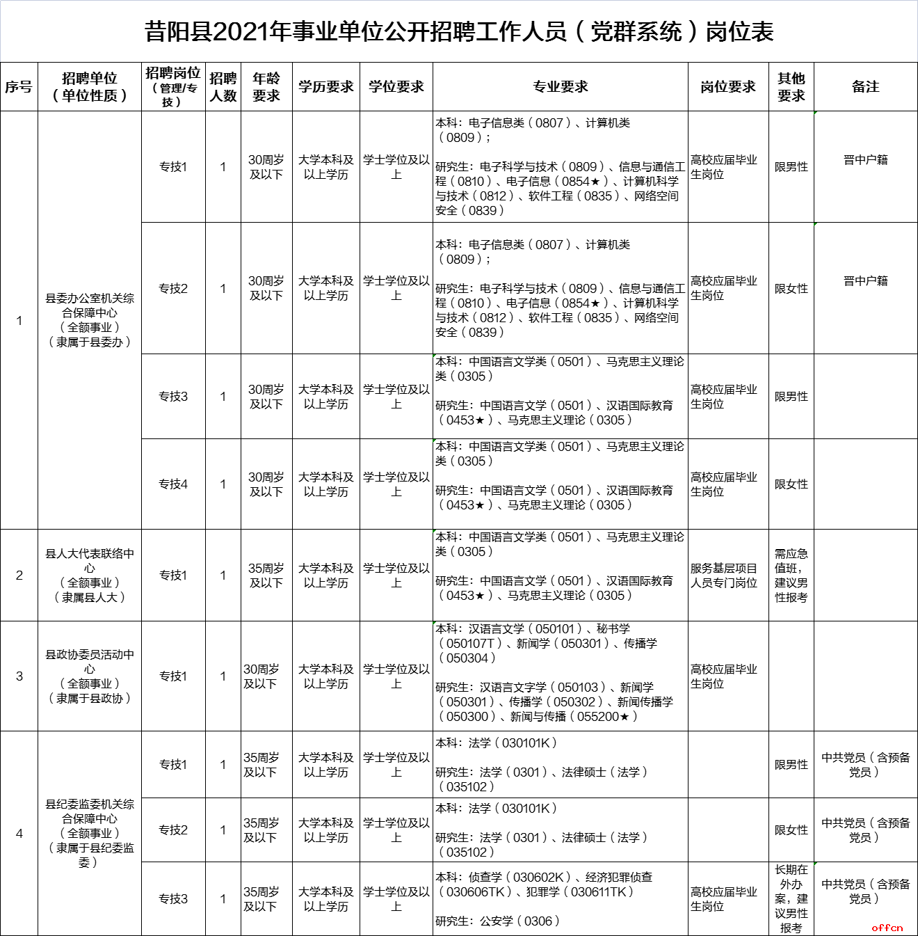 晋中事业单位好吗(晋中市直事业单位工资)