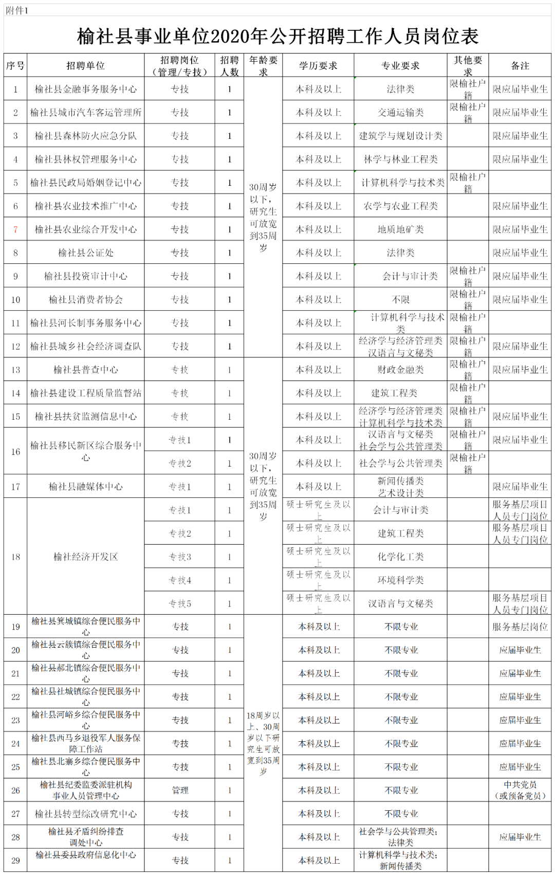 晋中事业单位好吗(晋中市直事业单位工资)