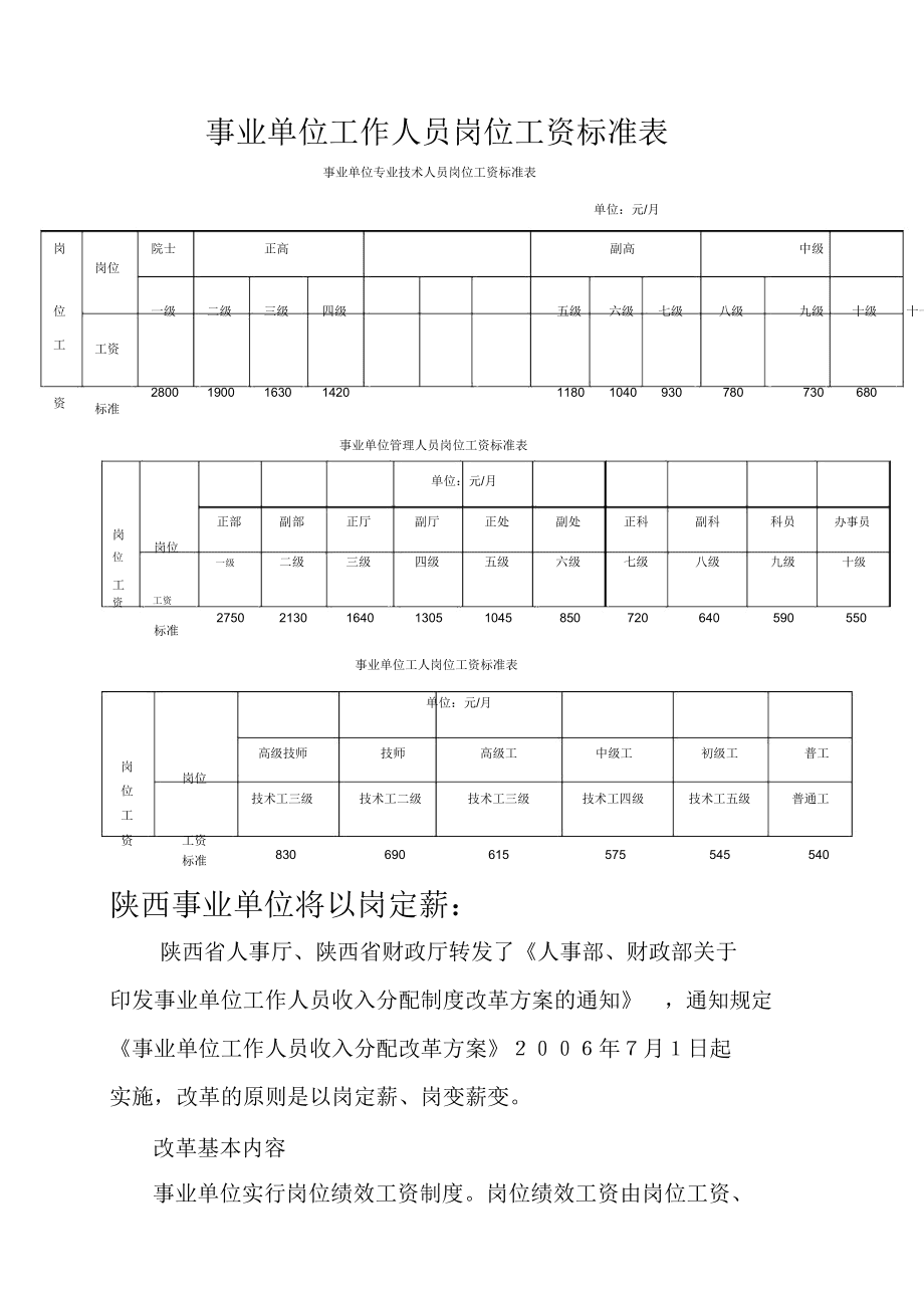 事业单位管理岗工资标准表(事业编职级并行2022年实施细则)