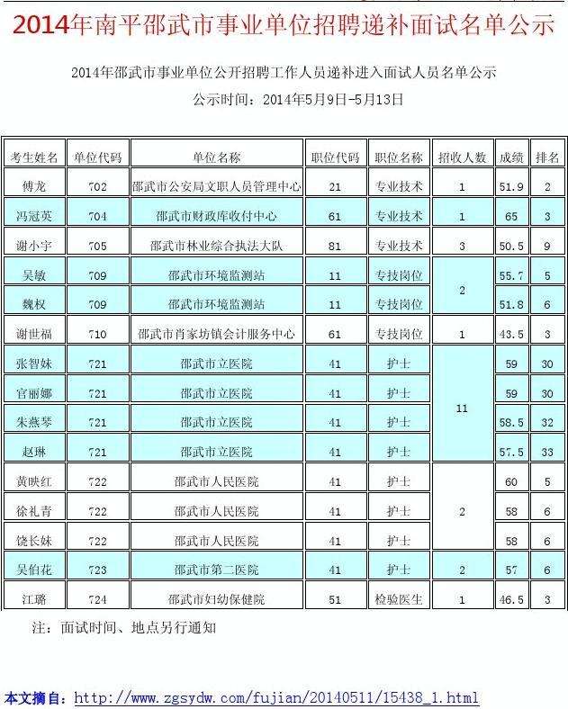 福州永泰事业单位招聘2018(福建福州事业单位招聘网最新招聘)