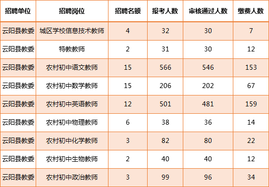 永川事业单位考试报名情况的简单介绍