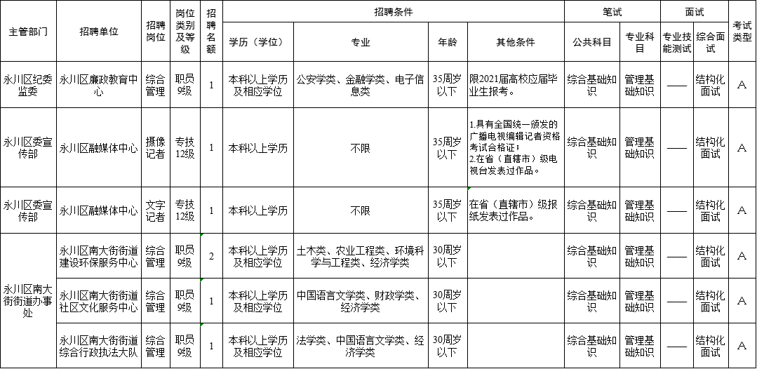 永川事业单位考试报名情况的简单介绍