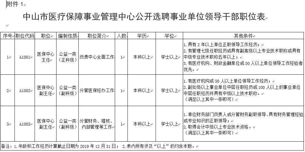 上海市公务员事业单位招聘2016(上海市公务员考试2022职位表官网)