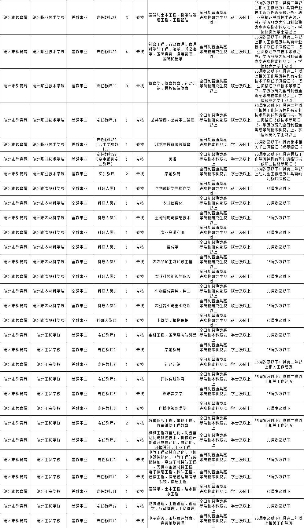 上海市公务员事业单位招聘2016(上海市公务员考试2022职位表官网)