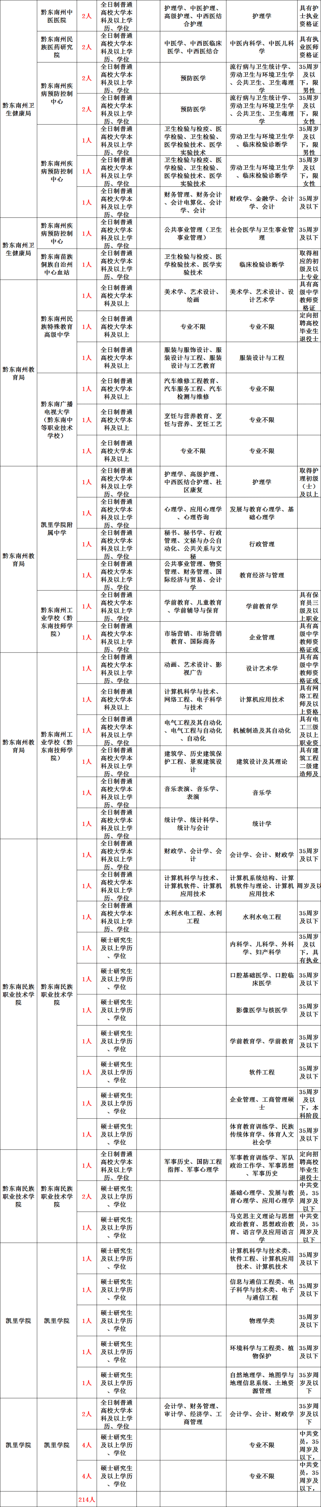2018事业事业单位考点的简单介绍