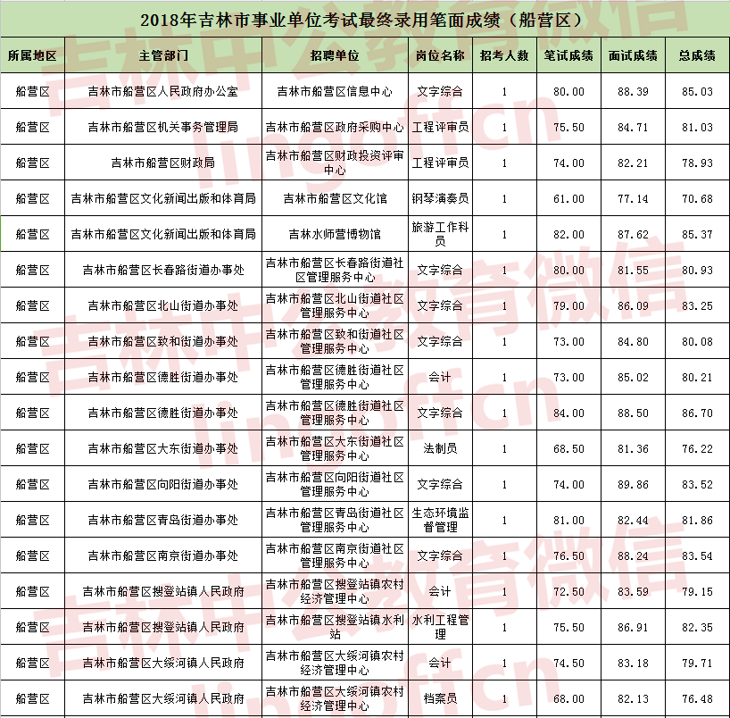 2018事业事业单位考点的简单介绍