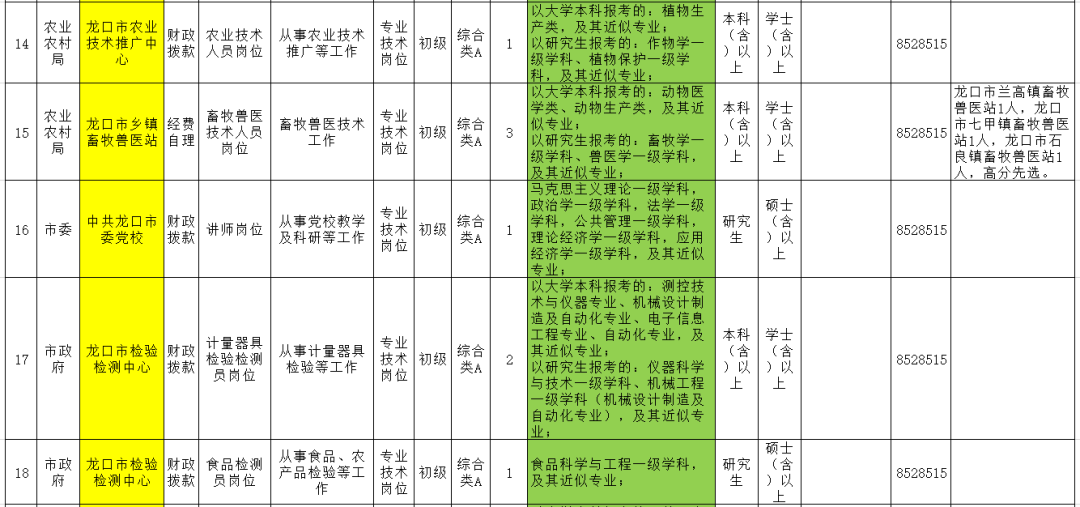 烟台事业单位招聘人数统计(四川事业单位笔试入围分数线)