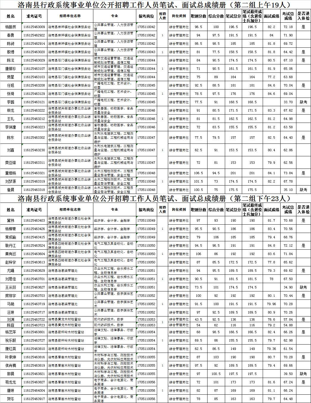 包含2017年陕西事业单位人的词条